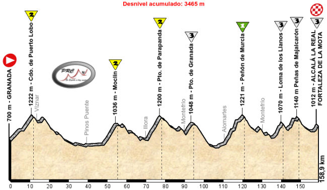 Granada - Alcalá la Real