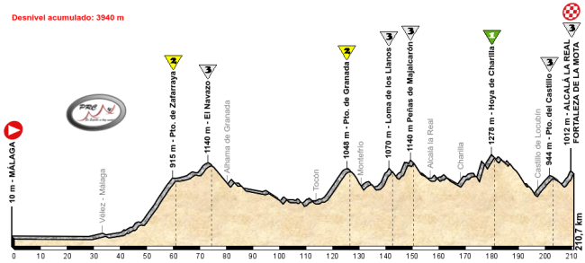 Malaga - Alcala la Real