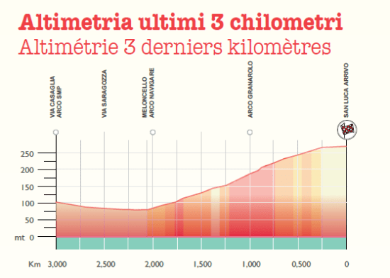 altimetria3km