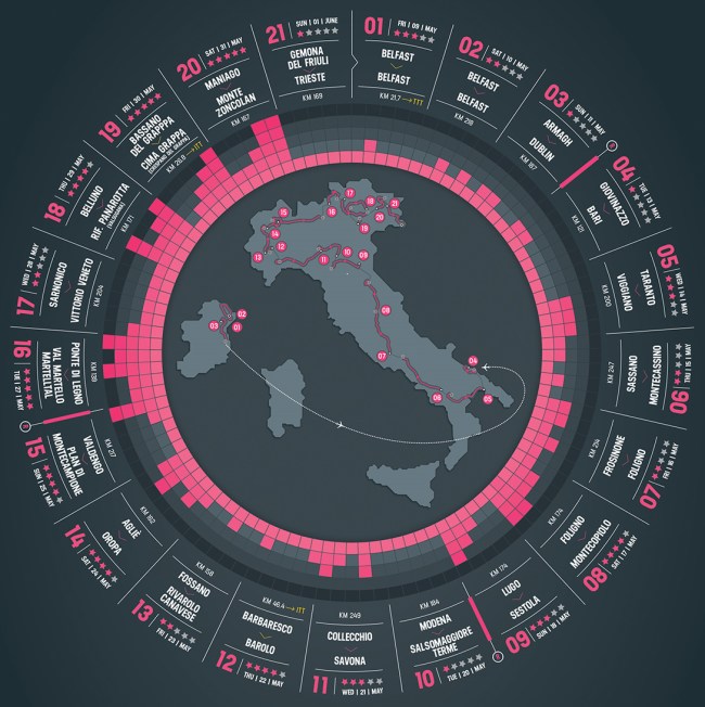 Giro 2014_mapa general y etapas