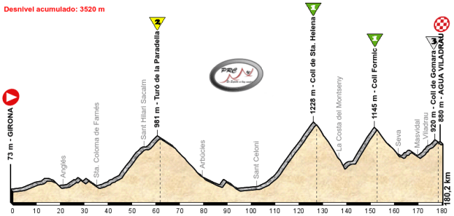 Girona - Aguas Viladrau
