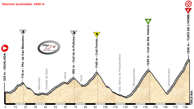 Igualada - Turo de lHome