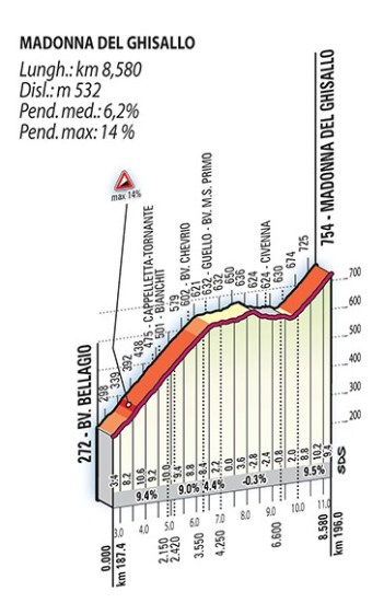Madonna del Ghisallo