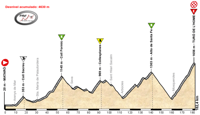 Mataro - Turo de lHome