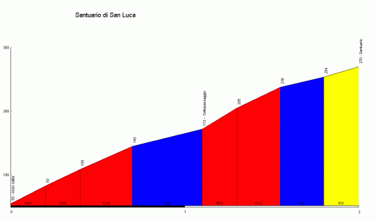 san_luca