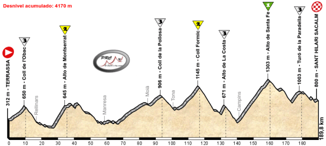 Terrassa - Sant Hilari