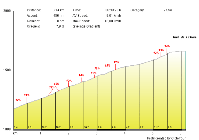 Detalle del tramo final del Turó de l'Home que comparten todas las vertientes. De Raül Massabé.