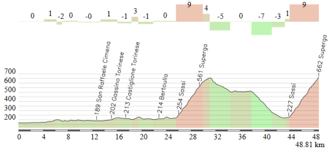 Verolengo - Basilica di Superga