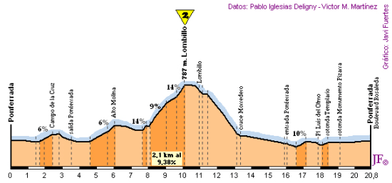 Circuito Informe Lombillo