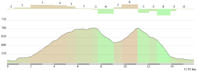 Circuito Ponferrada 2014 (falta inicio)