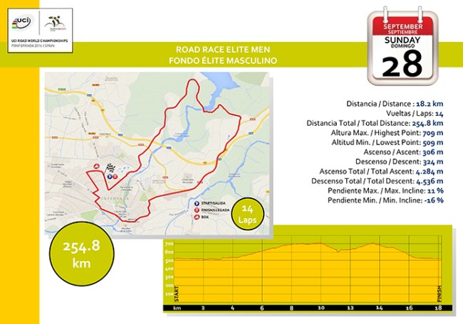 Fondo Elite Masculino