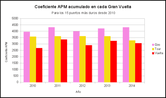 GráficoAPM
