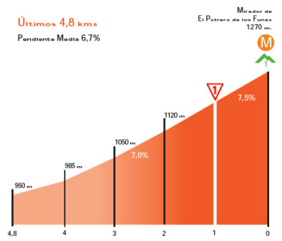 Mirador del Potrero de Funes