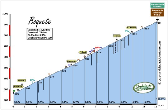 boquetezafarraya_andaluciacicloturismo