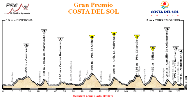 Clásica Costa del Sol