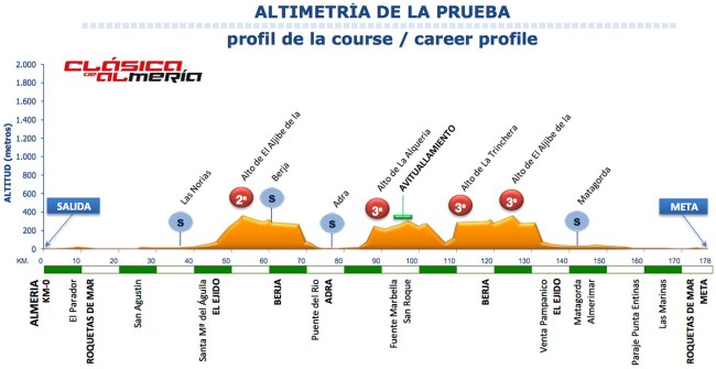 altimetria almeria 2014