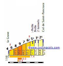 Beille_SaintPancraceW