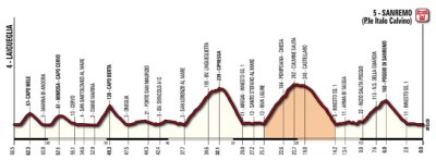 Detalle del final previsto con Pompeiana.