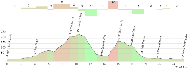 Porto Sant´ Elpidio (alternativa)