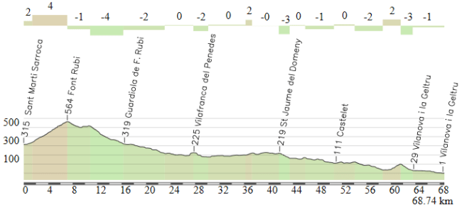 Sant Marti Sarroca - Vilanova i la Geltru