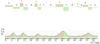 Alternativa desde Alassio a San Remo pasando Castello y Bande di La