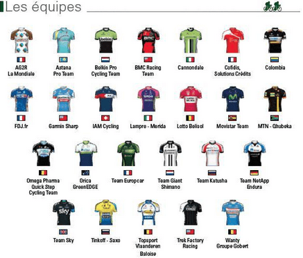 Equipos Lieja 2014