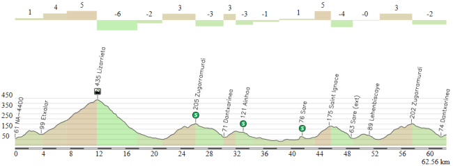 Etxalar-Dantxarinea (Urdax)
