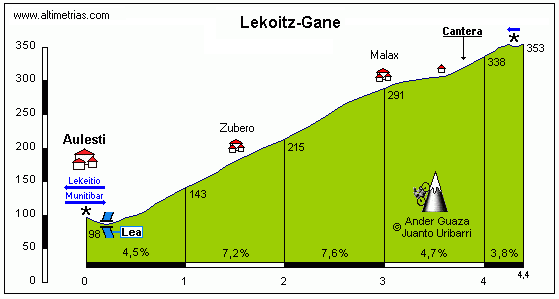 Lekoitz2