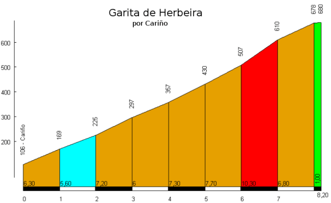 Perfil de la Garita de Herbeira por Cariño, de Fernando Silió. Click para ampliar y galería fotográfica.
