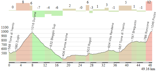 Tione di Trento - Pozza di Roncone