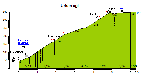 urkarregi_perfil josemi ochoa