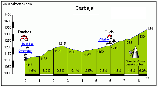 Carbajal2