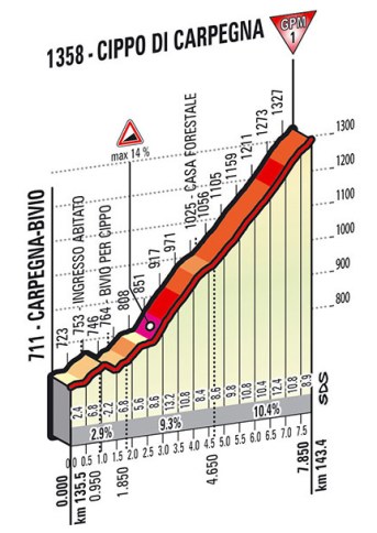carpegna_gazzetta