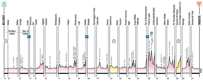 Giro 2014_perfil general