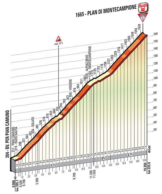 montecampione_gazzetta