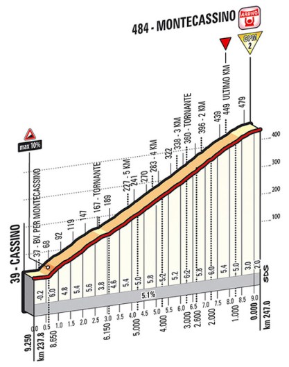 montecassino_gazzetta
