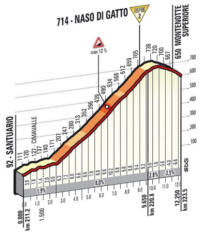 nasodigatto_gazzetta