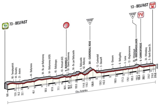 tappa_altimetria_02_finale