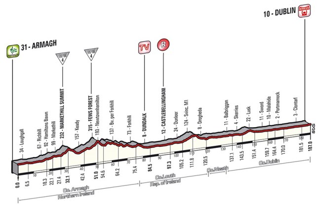 tappa_altimetria_03_finale