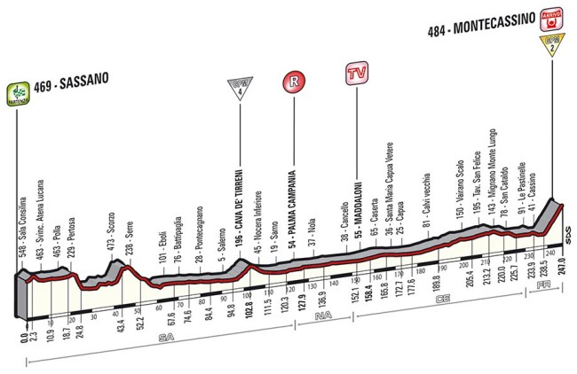 tappa_altimetria_06_finale