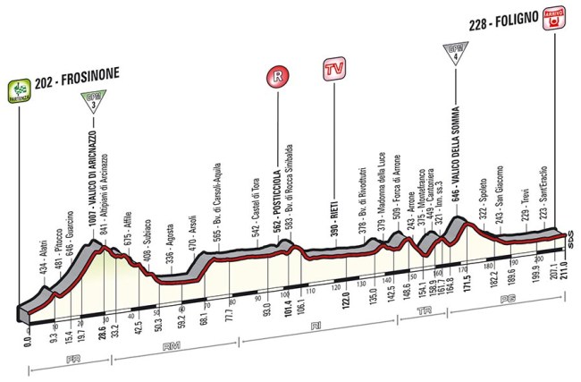 tappa_altimetria_07_finale