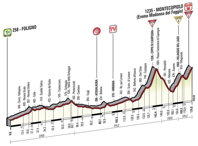 tappa_altimetria_08_finale
