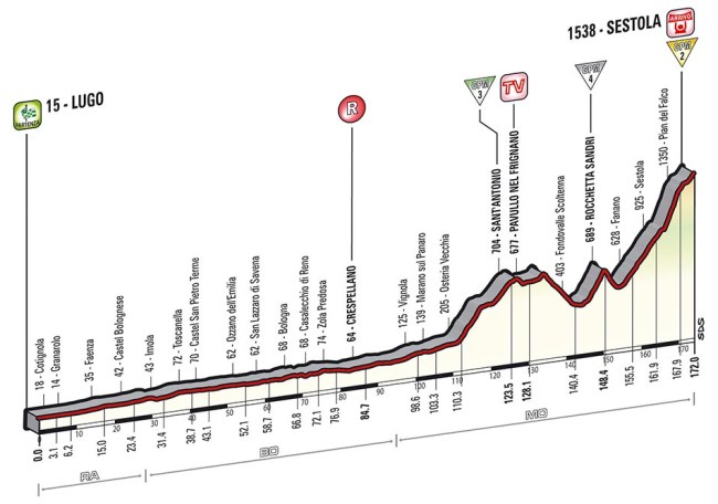 tappa_altimetria_09_finale