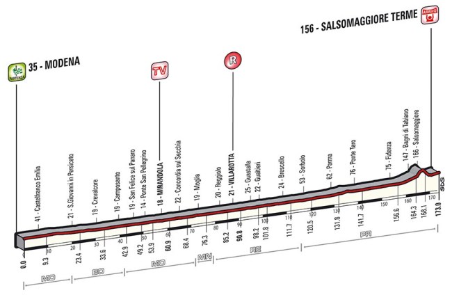 tappa_altimetria_10_finale