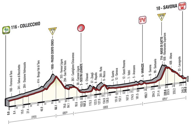 tappa_altimetria_11_finale