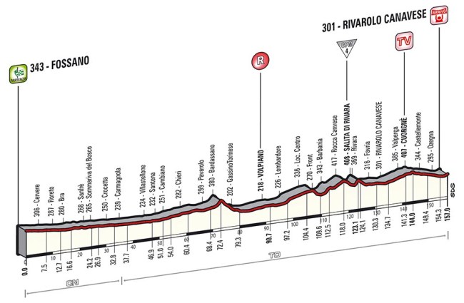 tappa_altimetria_13_finale