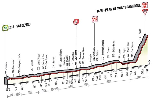 tappa_altimetria_15_finale