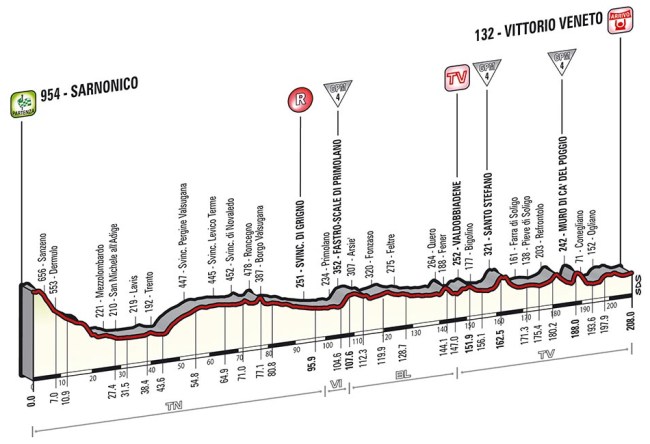 tappa_altimetria_17_finale