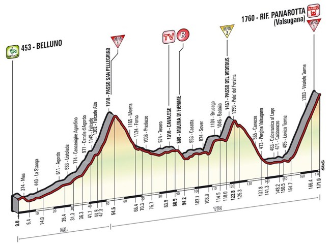 tappa_altimetria_18_finale