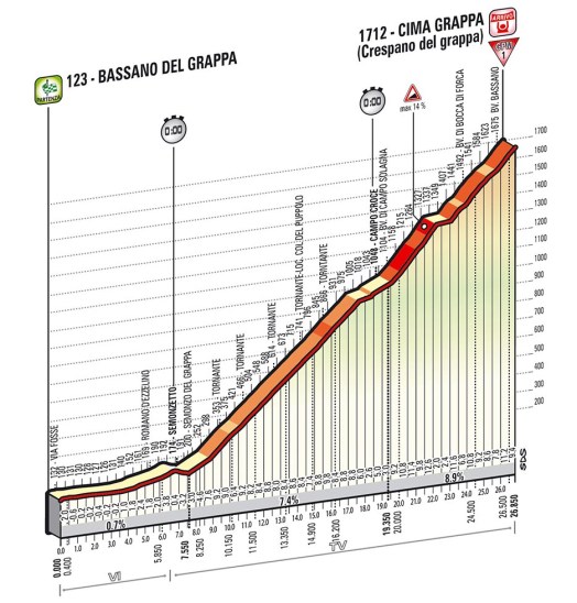 tappa_altimetria_19_finale